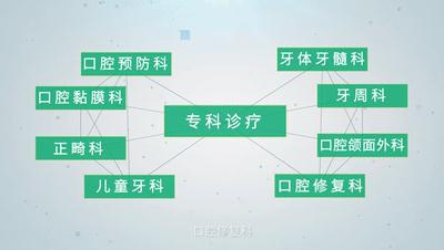 消防体检口腔_口腔医院消防检查_口腔医院消防要求