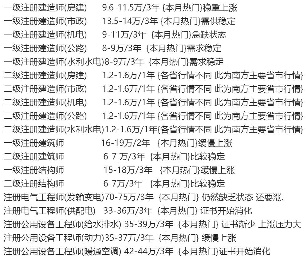消防资质挂靠费用_消防资质挂靠费用_消防资质挂靠费用